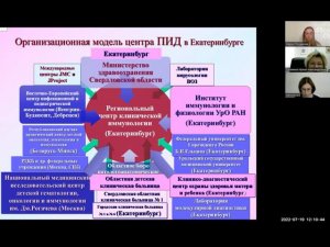 Маршрутизация пациентов в Свердловской области