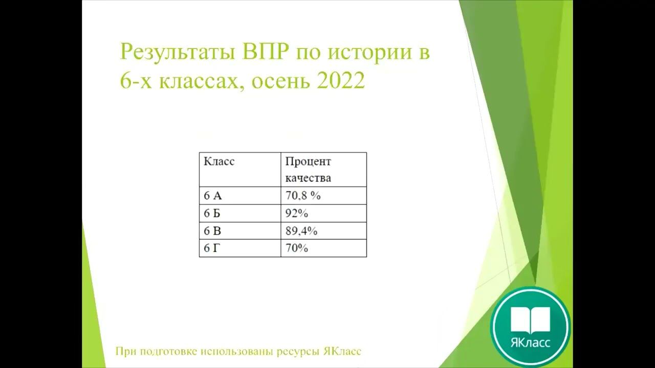 Цифровой образовательный контент ЯКласс при подготовке к ОГЭ, ЕГЭ, ВПР смотреть онлайн