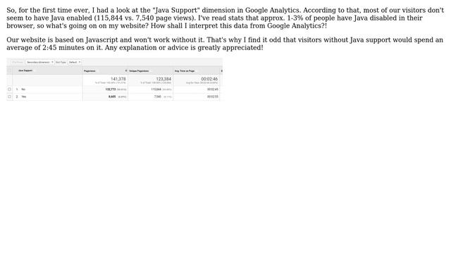 Webmasters: Most website visitors don't have Java enabled смотреть онлайн