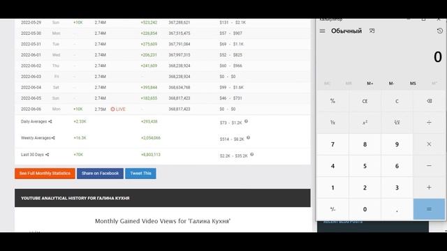 Галина Кухня Доход с Ютуб канала. Сколько зарабатывает на Youtube Галина Кухня смотреть онлайн