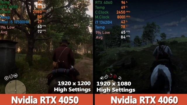 Nvidia RTX 4050 (140w) vs 4060 (105w) Gaming Benchmark | #rtx4050 vs #rtx4060 | #acer #msi