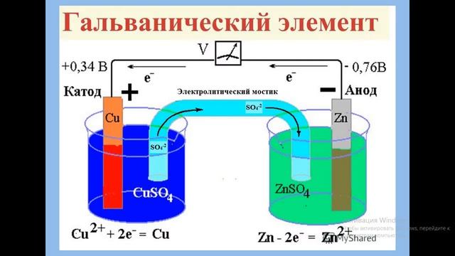 Гальванические элементы смотреть онлайн
