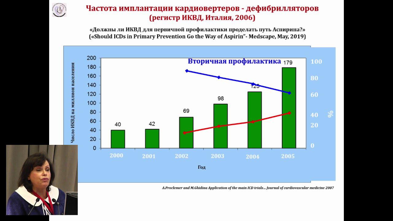 Е.З. Голухова “Сердечно-сосудистая смертность и нарушения ритма”