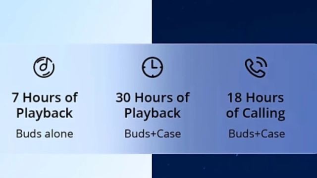 Realme Buds Air 3 Neo Vs Noise Buds VS 104 ?| 13mm Driver⚡| 30 Hour ⚡| Price?| realme buds air 3 ne