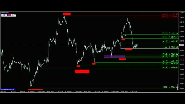 Валютная пара евро доллар (Eur Usd). График движения цены на 26.04. Обучающие видео по трейдингу. смотреть онлайн