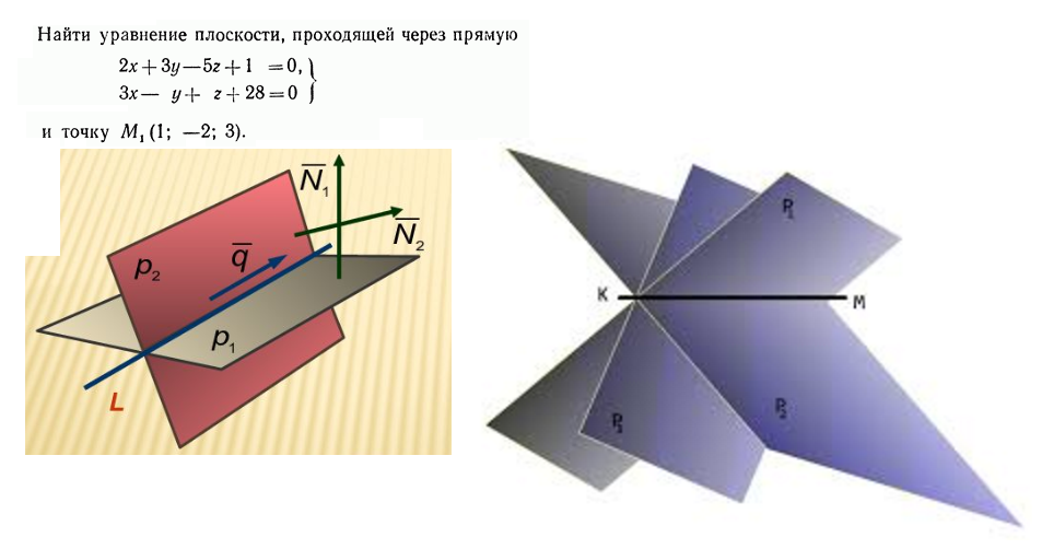 Соответствие между плоскостью и точкой. Уравнение пучка плоскостей. Пучок плоскостей в пространстве. Угол между плоскостями через площадь. Уравнение нормали к плоскости.