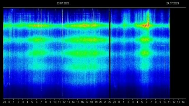 Мощные электровсплески и сюрприз из Томска смотреть онлайн