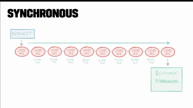 Revitalizing Aging Architectures with Microservices