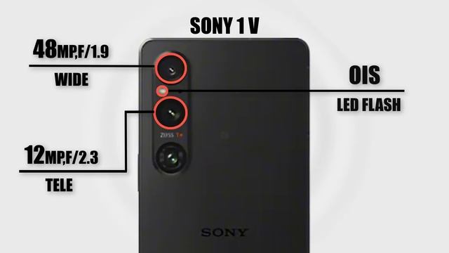 Sony Xperia 1 V Vs iPhone 14 Pro Max Vs Samsung Galaxy S23 Ultra смотреть онлайн