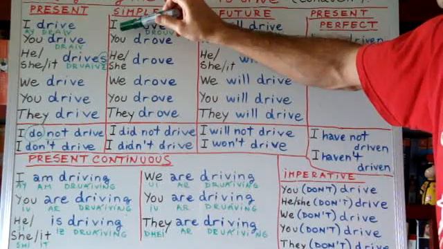 Ingles 120: Tiempos verbales en ingles TO DRIVE (1/2) смотреть онлайн
