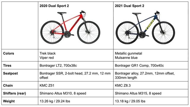 2020 vs 2021 Trek Dual Sport Series! What’s changed? смотреть онлайн