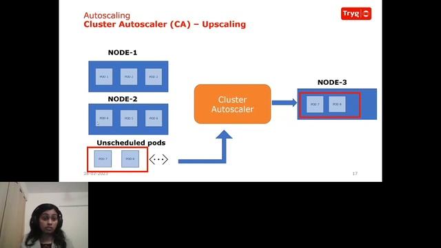 Dynamic right-sizing of Kubernetes for cloud cost savings смотреть онлайн