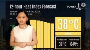 Weather Forecast Philippines Today | weather forecast sample | kids weather report #easy #simple