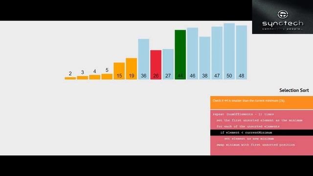 Selection Sort Graphical Presentation | Java Interview Questions