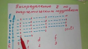 11. Распределение электронов в атомах больших периодов