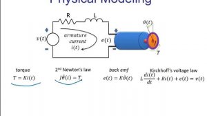 Introduction to Modern Control Lecture