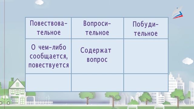 Повествовательные, побудительные и восклицательные предложения смотреть онлайн