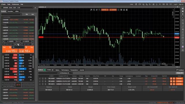 Платформа cTrader - сканан заявок