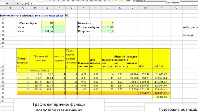 аналіз дослідження залежностей IQ та лідерських якостей смотреть онлайн
