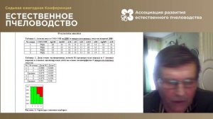 Создание чистопородной пасеки (среднерусская пчела).