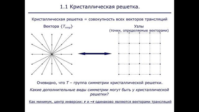 Лекция №1 ФОПФ - Основы кристаллографии