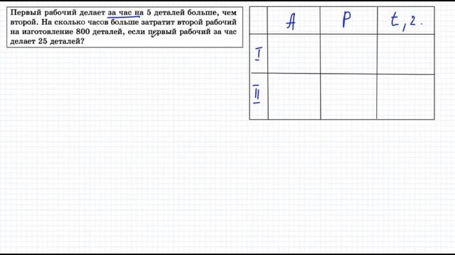 Математика профиль. Текстовая задача. смотреть онлайн