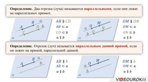Видеоурок "Параллельные прямые в пространстве"
