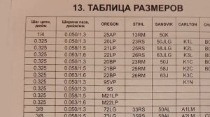 Заточка пильных цепей подробно обо всем \ Заточной станок CHAMPION C2001 PRO
