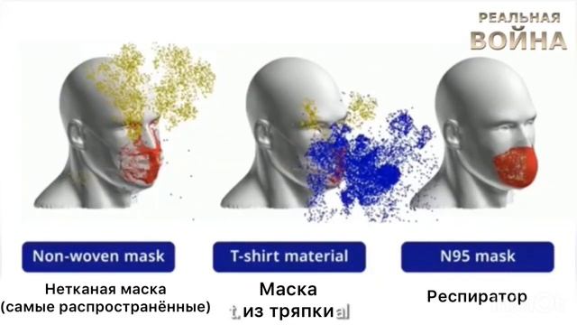 Компьютерная модель распространения вируса. Computer model of the spread of a virus смотреть онлайн