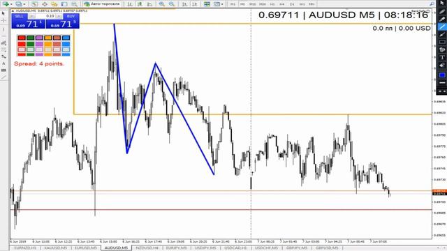 Сегодня сразу две пары, которые ходят вместе! смотреть онлайн