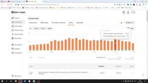 Сколько платит Яндекс Дзен / МОНЕТИЗАЦИЯ ЯНДЕКС ДЗЕН