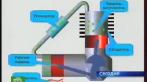 Русский двигатель внешнего сгорания
