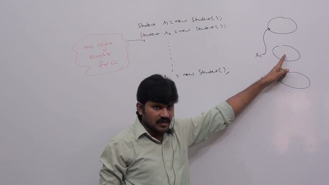 Java Garbage Collection:  Reassigning the Reference Variables