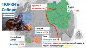 Народы и религии России