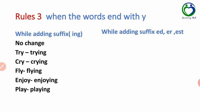 Important English Spelling rules |suffix (ing,ed,er & est)| Part 1| spelling mistake को सुधारो | смотреть онлайн