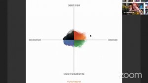 Весенний марафон Татьяны Мужицкой "PRO Мечты и Желания": входной эфир.