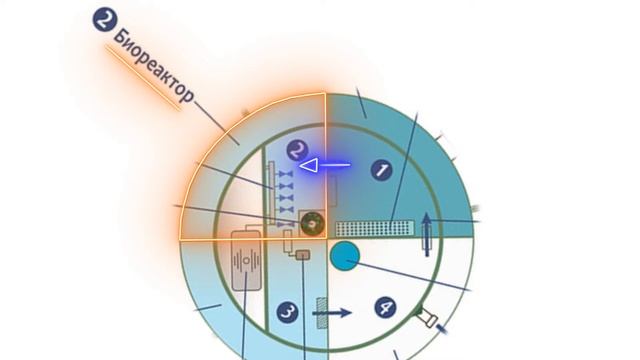 Представляем септики ГРИНЛОС Аэро