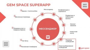 2. УТП (уникальное торговое предложение) Gem Space. _Вадим Комаров