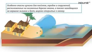 Цунами, их характеристика. Защита населения от цунами | Классные часы и ОБЖ #89 | Инфоурок