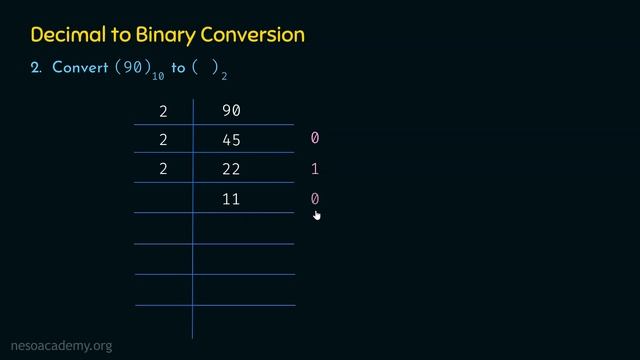 Decimal to Binary and Binary to Decimal Conversion
