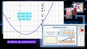 Método de Ruffini Profesor Mario Vicencio