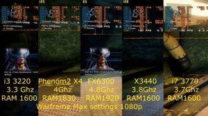 Warframe_i3 3220  vs Phenom 2 X4 vs FX 6300 vs X3440 vs i7 3770  (gtx 970)