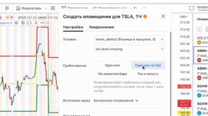 Незаменимый индикатор оповещений на TradingView.com - как его настроить под себя?