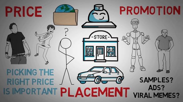 How to Sell Anything to Anyone - AIDA and 4Ps Method of Selling смотреть онлайн