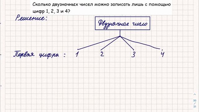 Сколько двузначных чисел можно записать лишь с помощью цифр... Задача повышенной сложности для 2 кл смотреть онлайн