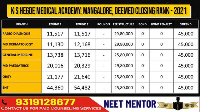 NEET PG 2022🔥KS Hedge, Mangalore 🔥 College Review🔥 OPD IPD Academics Hands On 🔥Fee Stipend and Bond смотреть онлайн