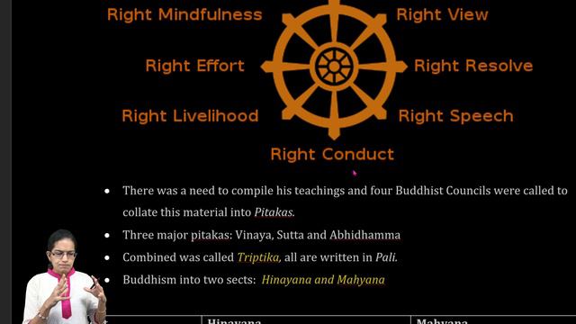 Religions of India:Hinduism, Islam, Christianity, Jainism, Buddhism, Sikhism, Judaism,Zoroastrianis