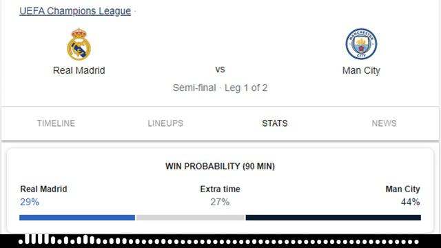 Real Madrid vs Manchester City : 9 May 2023 at 19:00 UTC : | UEFA Champions League 2022/23 смотреть онлайн