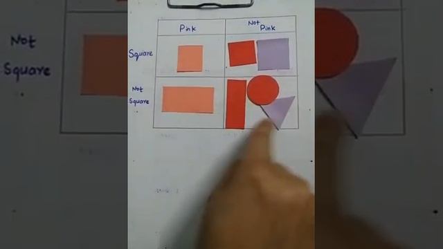 Carroll Diagram, grouping things смотреть онлайн