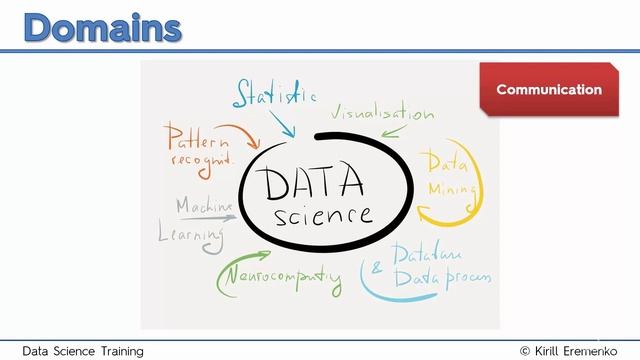 Areas of Data Science - The Ultimate Data Science Course A-Z